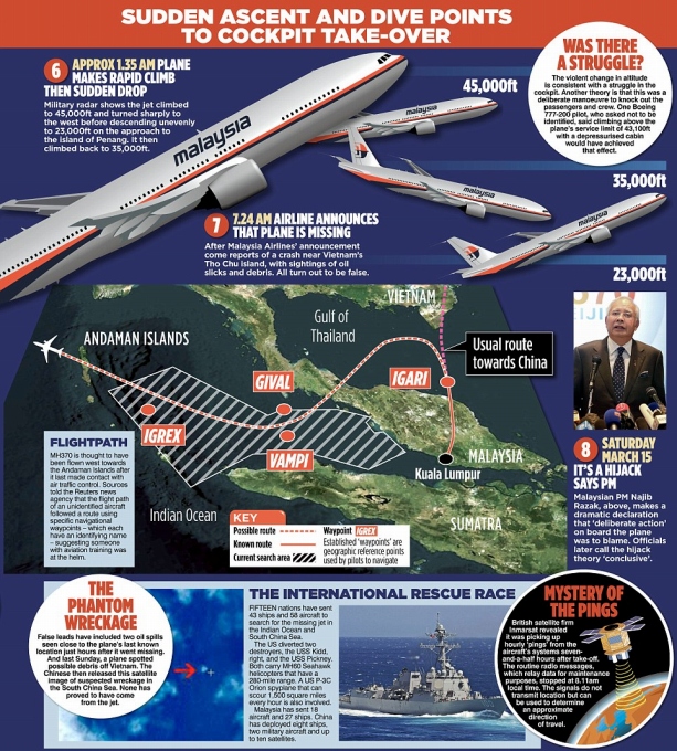 missingplane0319